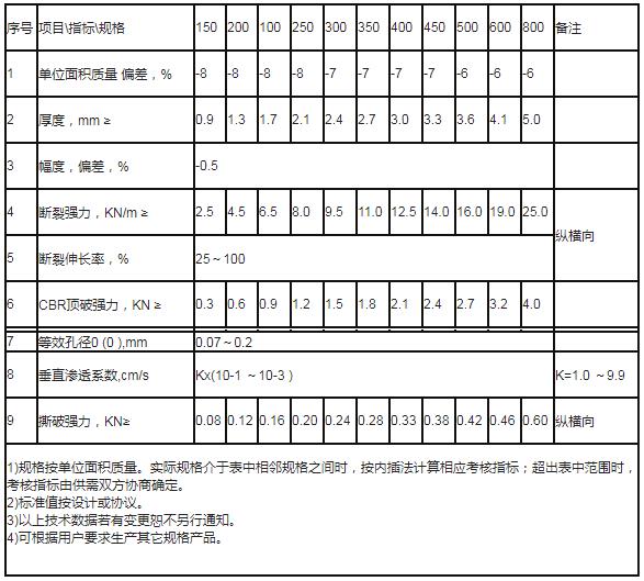 長絲土工布參數(shù)規(guī)格