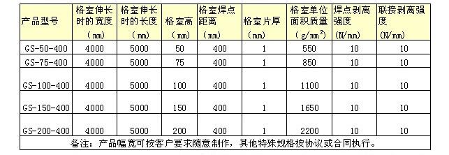 土工格室